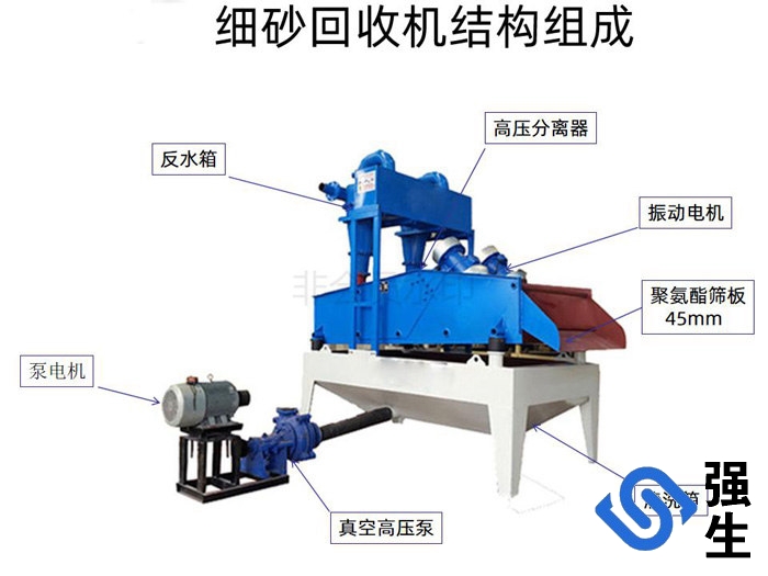 脫水型細(xì)沙回收機(jī)